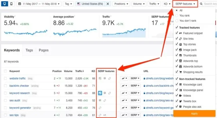 Dominieren Sie Google: Umfassendes SEO-Paket für Höhere Rankings & Mehr Traffic